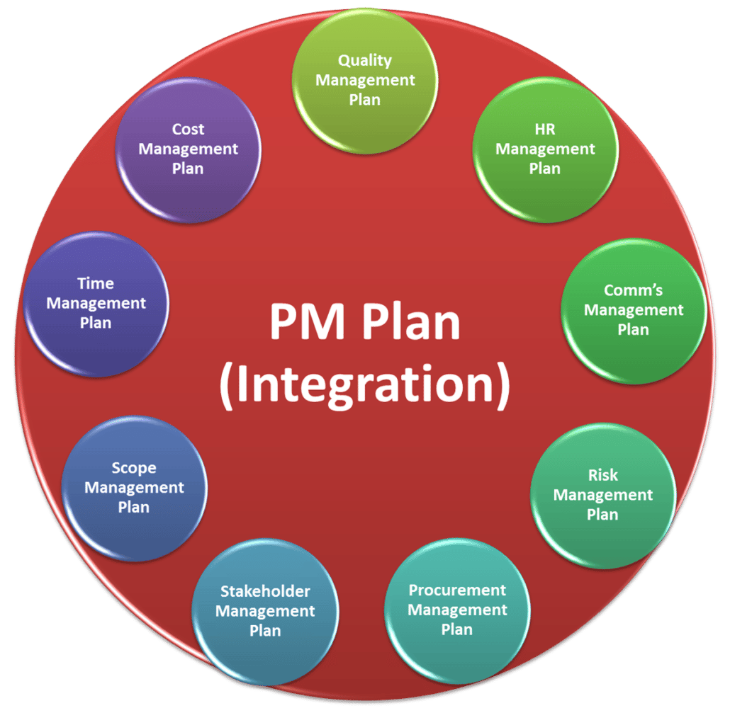 25 Most Frequently Asked Questions About PMPs - CRUSH The PM Exam 2024