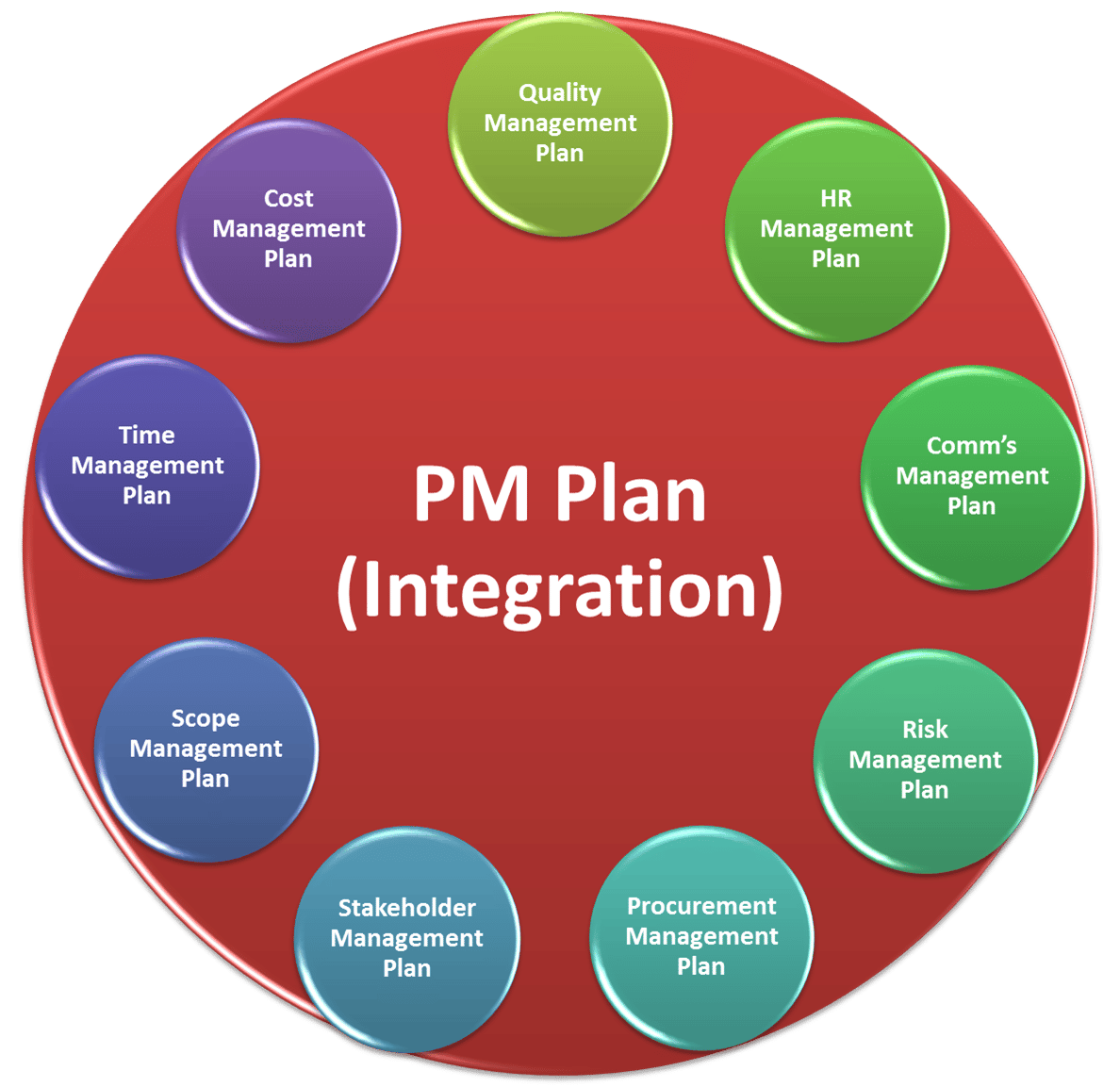 project-management-jobs-features-and-uses-in-dynamics-365-business